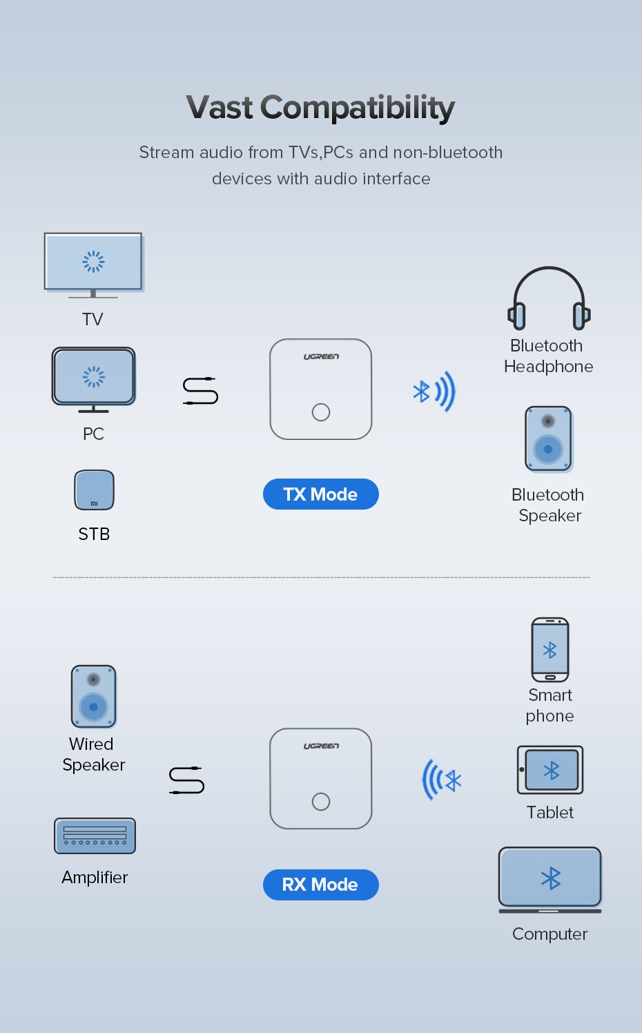 5.0 4.2 Wireless Transmitter for Car and TV